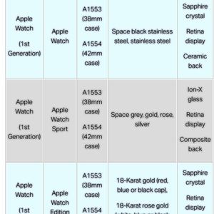 Chart for identifying Apple Watch Series 0/7000